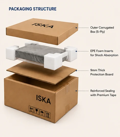 Exploded view of the protective packaging structure